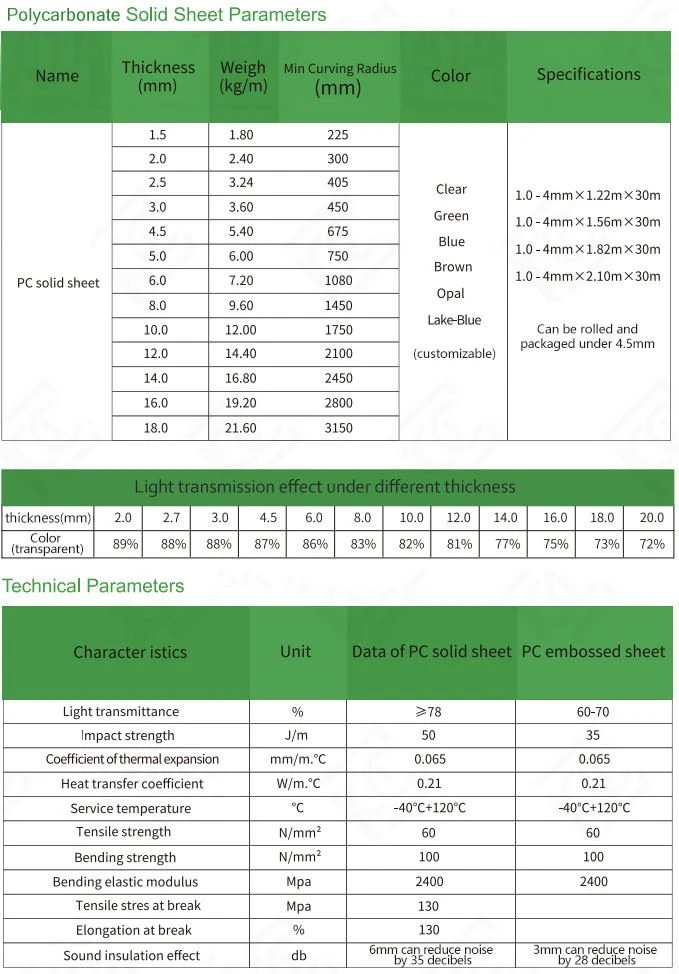 85% Light Transmission Polycarbonate Sheet